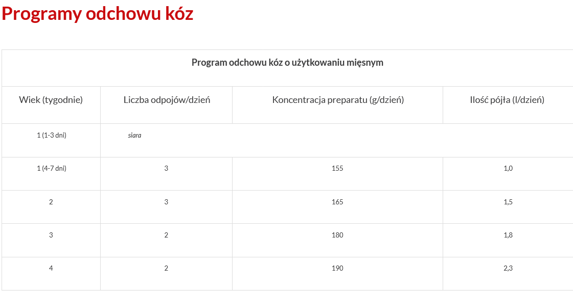 Mleko dla koźląt Dolmilk CAPRI 5kg - obrazek 3